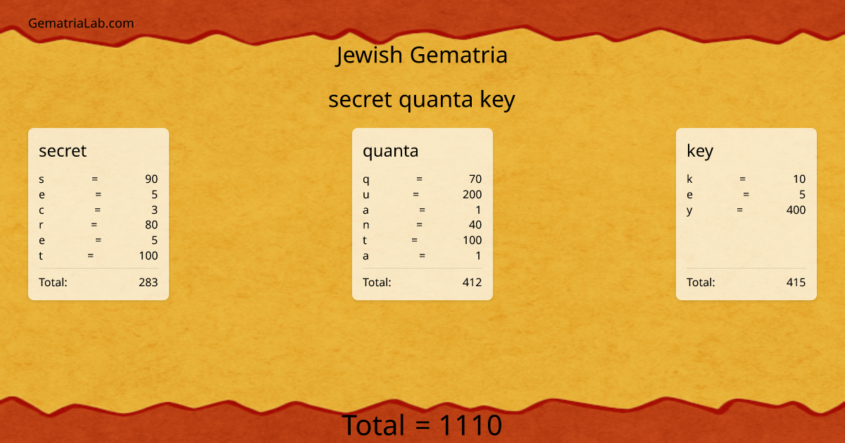 secret quanta key in jewish Gematria